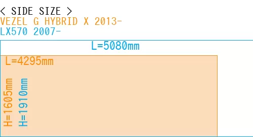 #VEZEL G HYBRID X 2013- + LX570 2007-